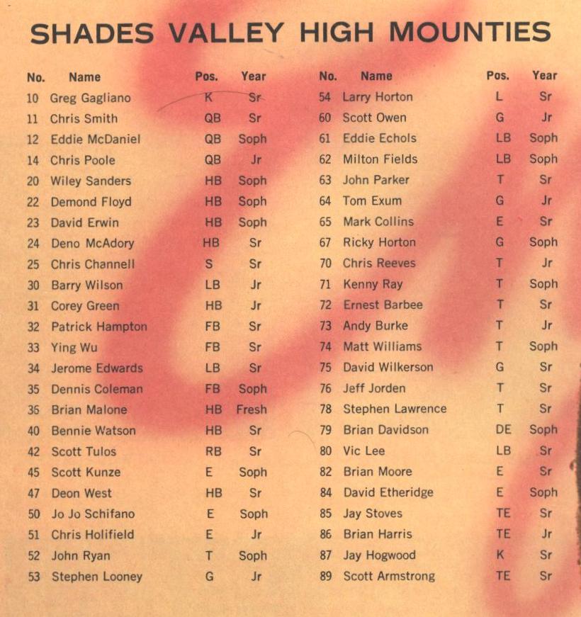 1987 Shades Valley Mounties Football Team